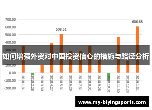 如何增强外资对中国投资信心的措施与路径分析